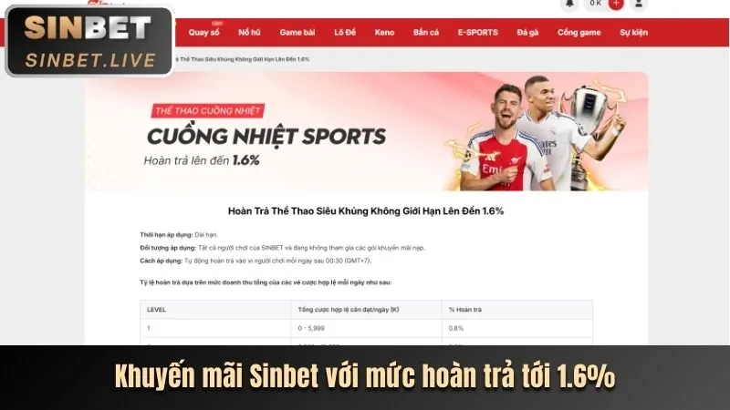 Khuyến mãi nạp tiền hàng ngày 78be Win